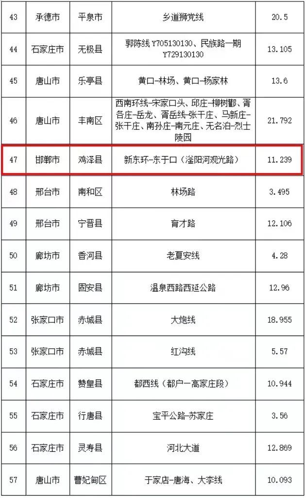 快来看看有你的家乡吗?