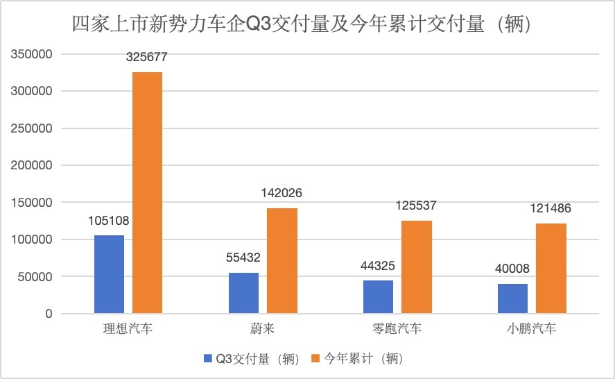 数据着手车企，时期财经制图