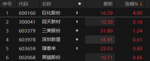 数据来源：Choice金融终端