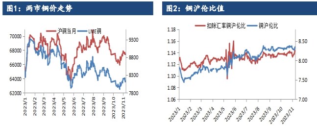关联品种国际铜沪铜所属公司:建信期货