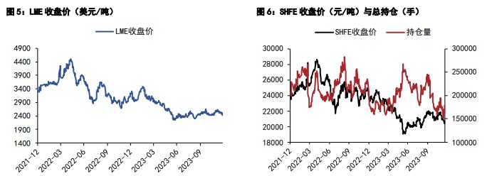 关联品种沪铜国际铜沪铝所属公司:五矿期货