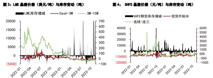 关联品种沪铜国际铜沪铝所属公司:五矿期货