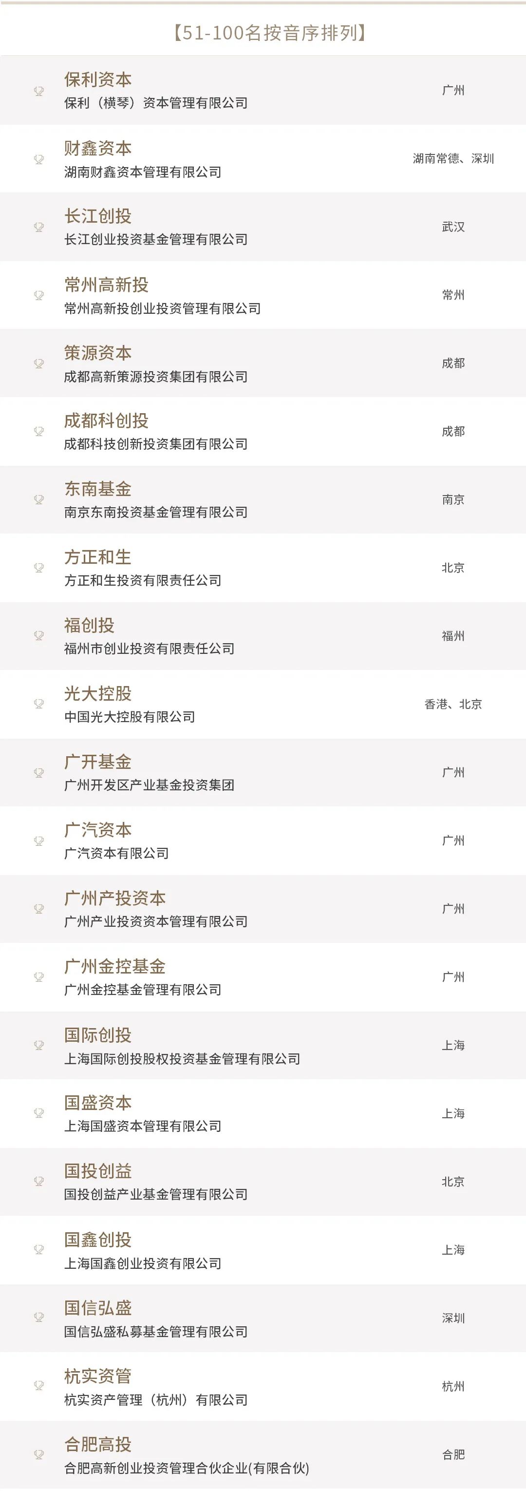 国有企业排行_2023中国能源企业(集团)500强榜单出炉