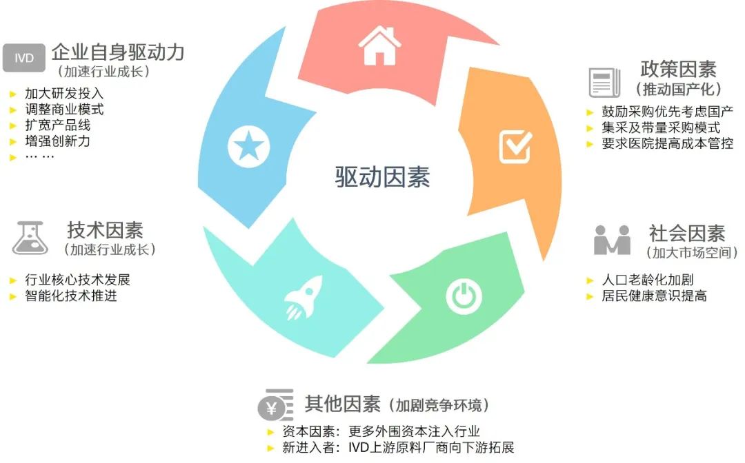 医疗器械属于什么行业聚焦医疗器械—IVD企业：数字化转型_https://www.jmylbn.com_新闻资讯_第2张