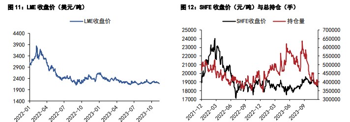 关联品种沪铜国际铜沪铝所属公司:五矿期货