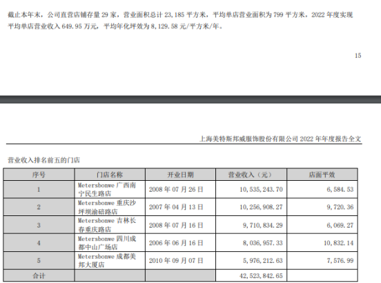 截图自美邦服饰2022年年报