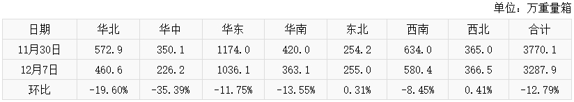 来源：隆众资讯