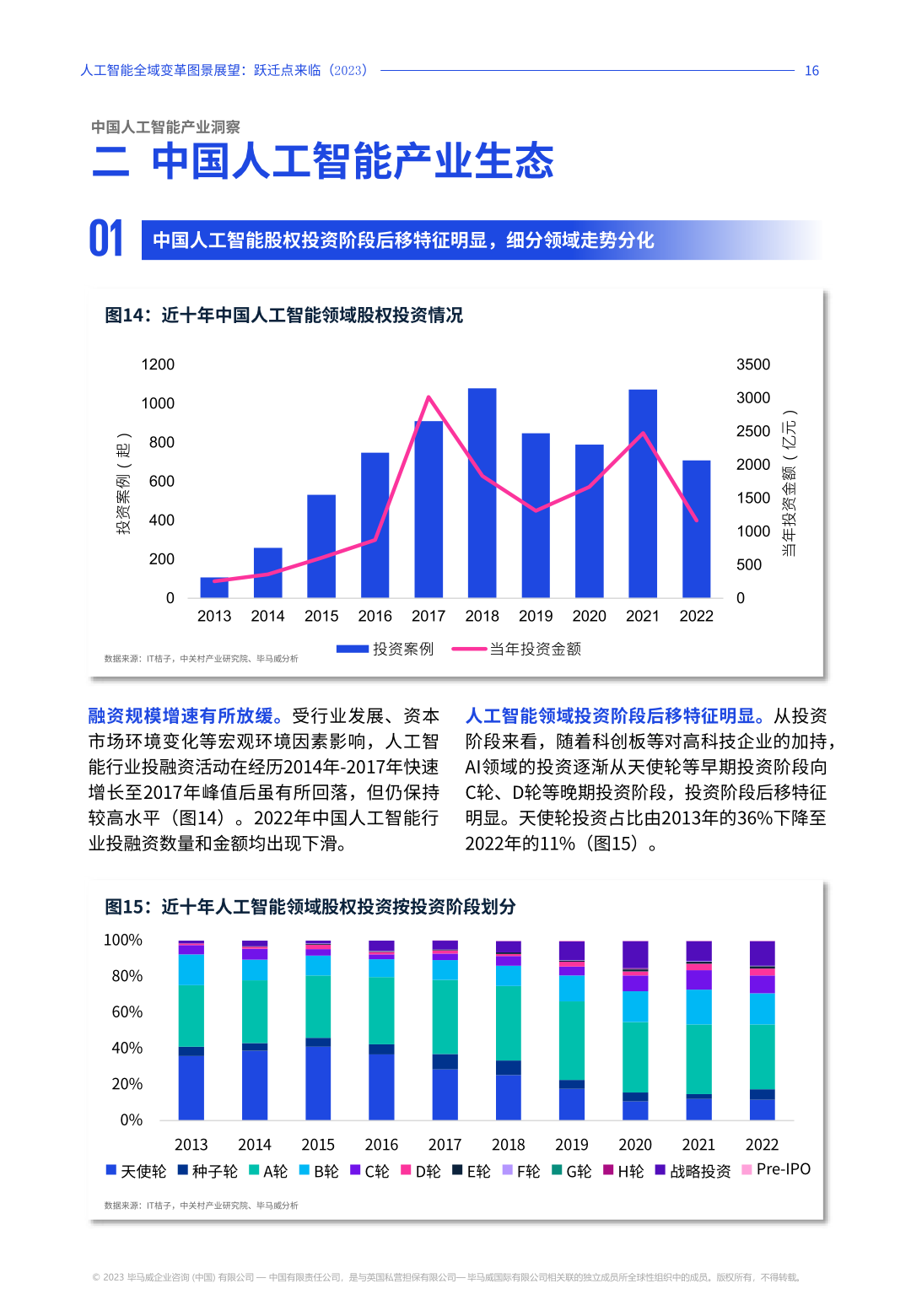 2023年人工智能全域变革图景展望