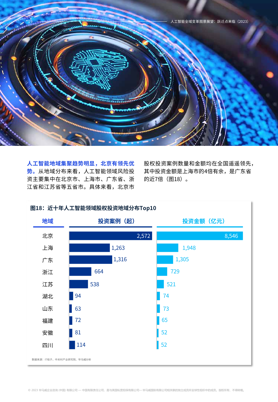 2023年人工智能全域变革图景展望