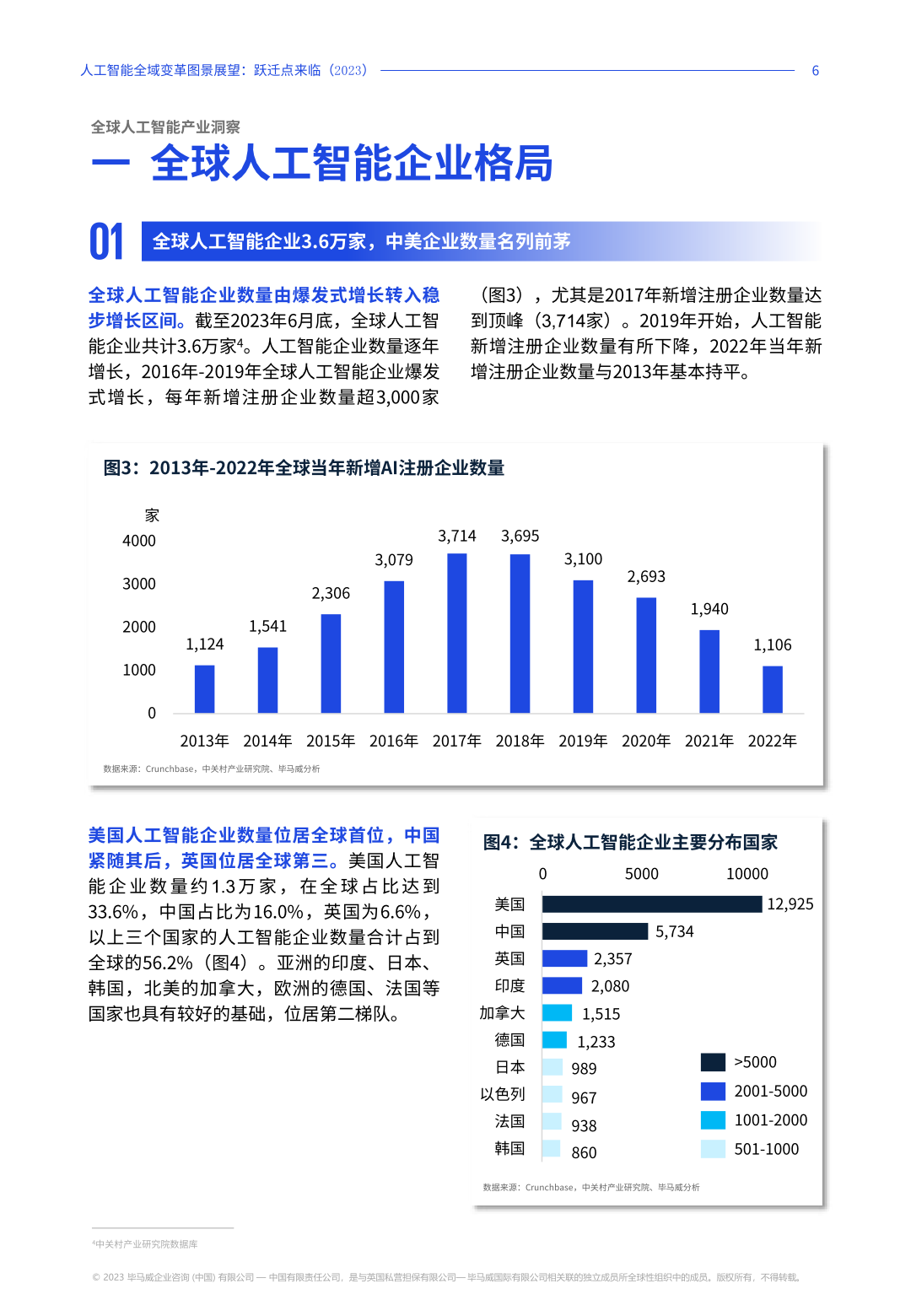 2023年人工智能全域变革图景展望