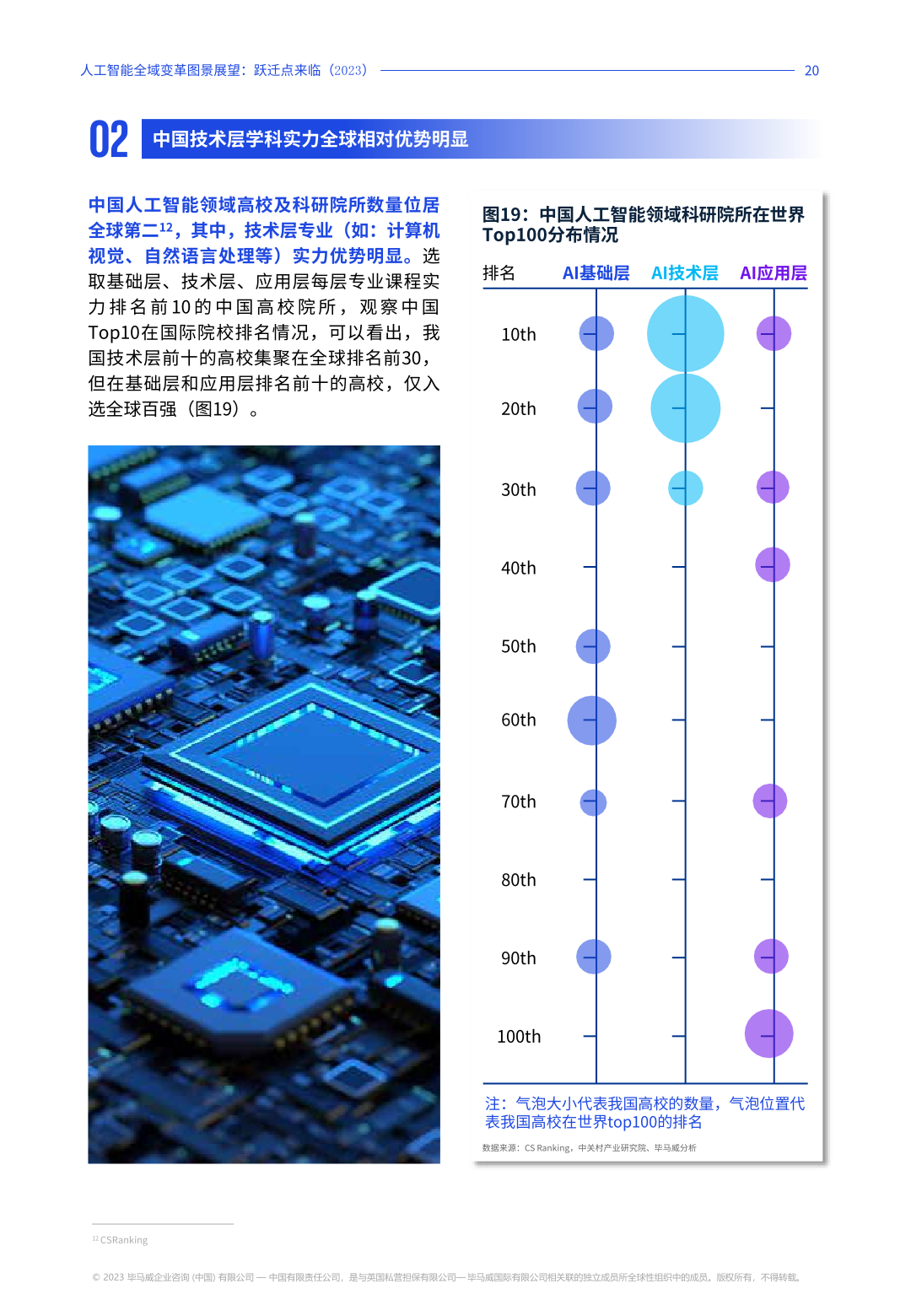 2023年人工智能全域变革图景展望