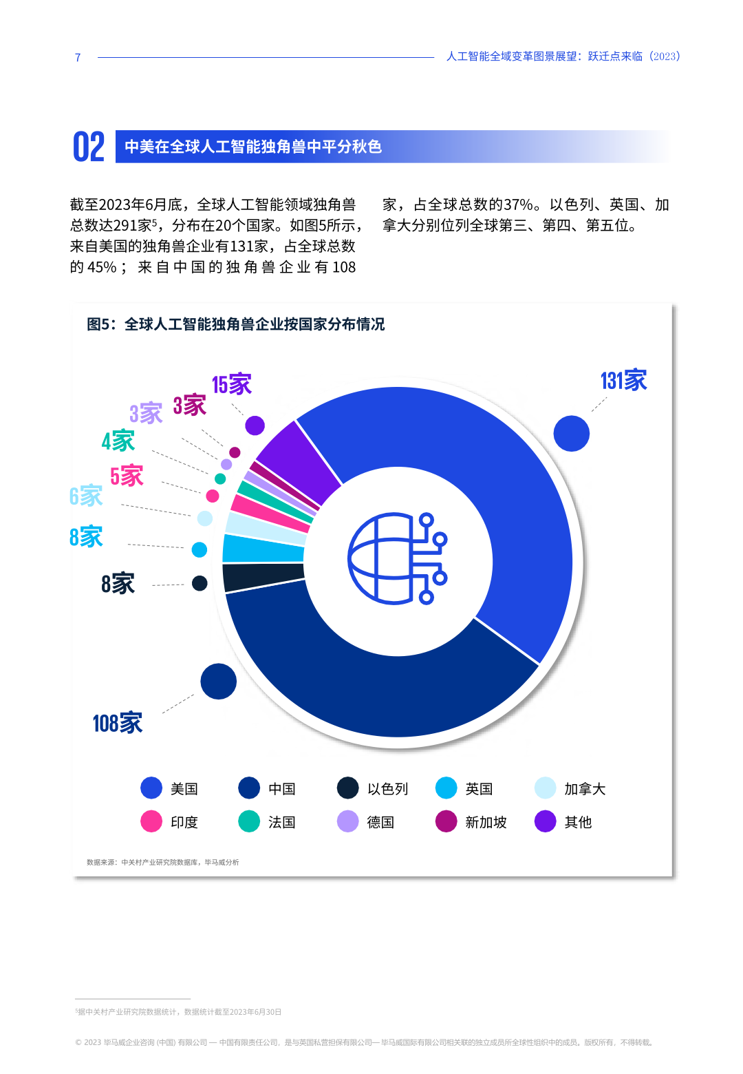 2023年人工智能全域变革图景展望