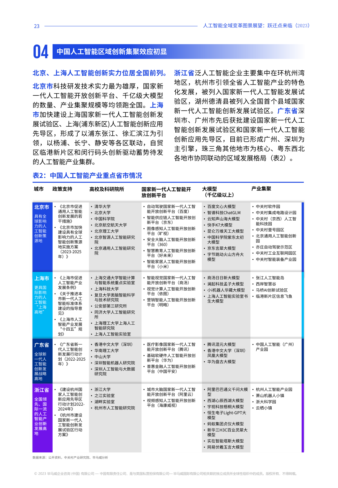 2023年人工智能全域变革图景展望