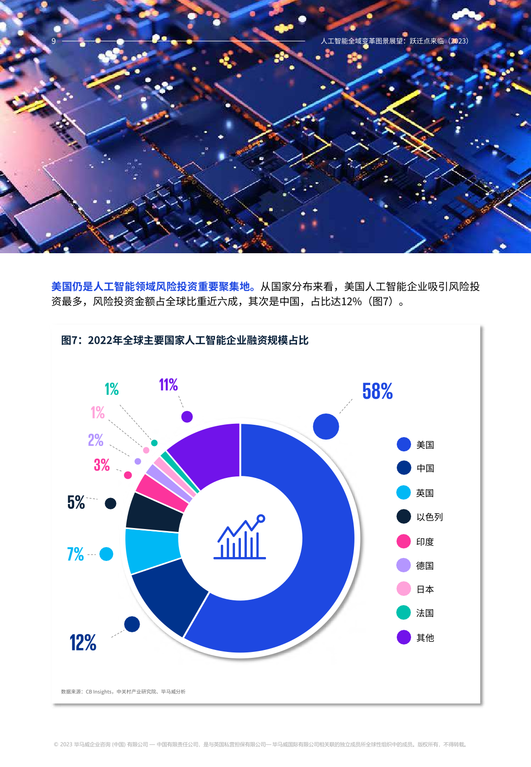 2023年人工智能全域变革图景展望