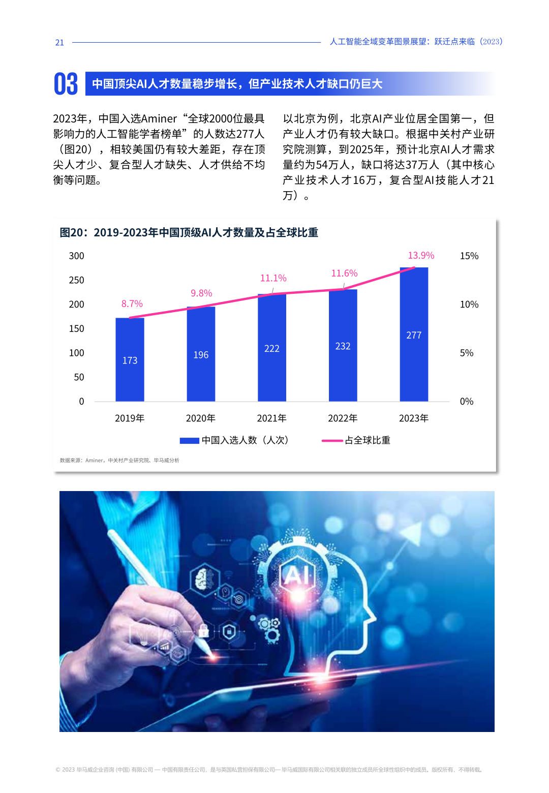 2023年人工智能全域变革图景展望