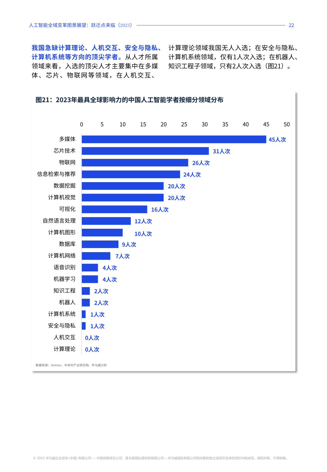 2023年人工智能全域变革图景展望