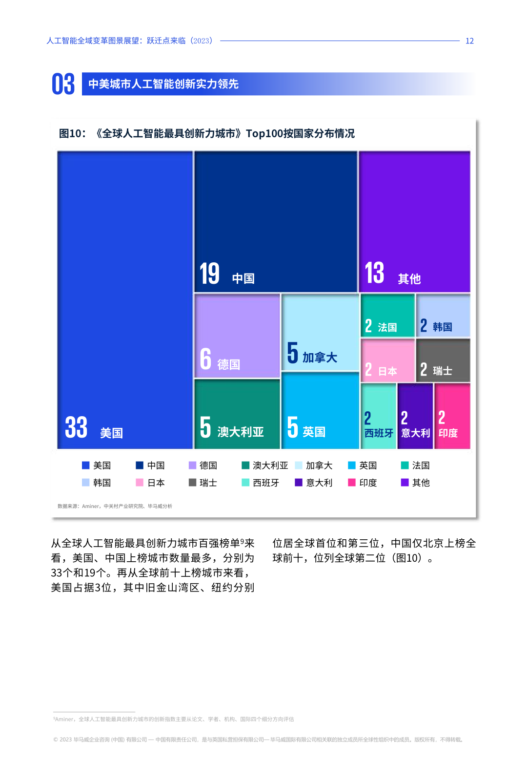 2023年人工智能全域变革图景展望