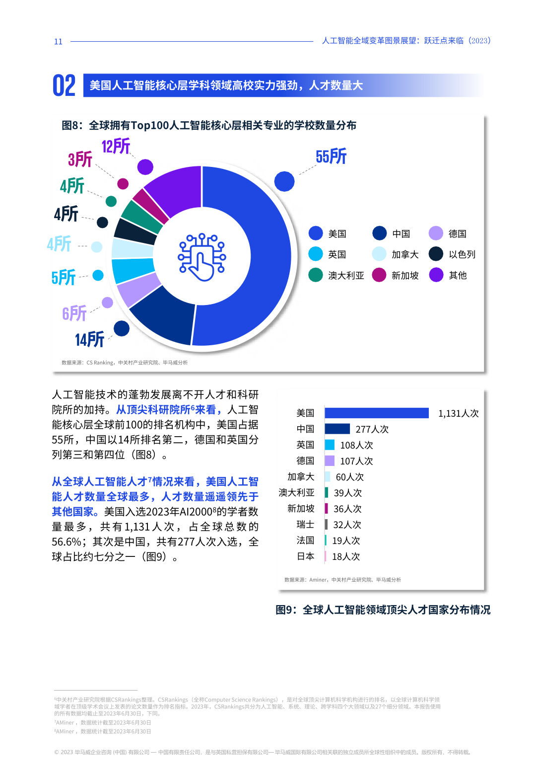 2023年人工智能全域变革图景展望