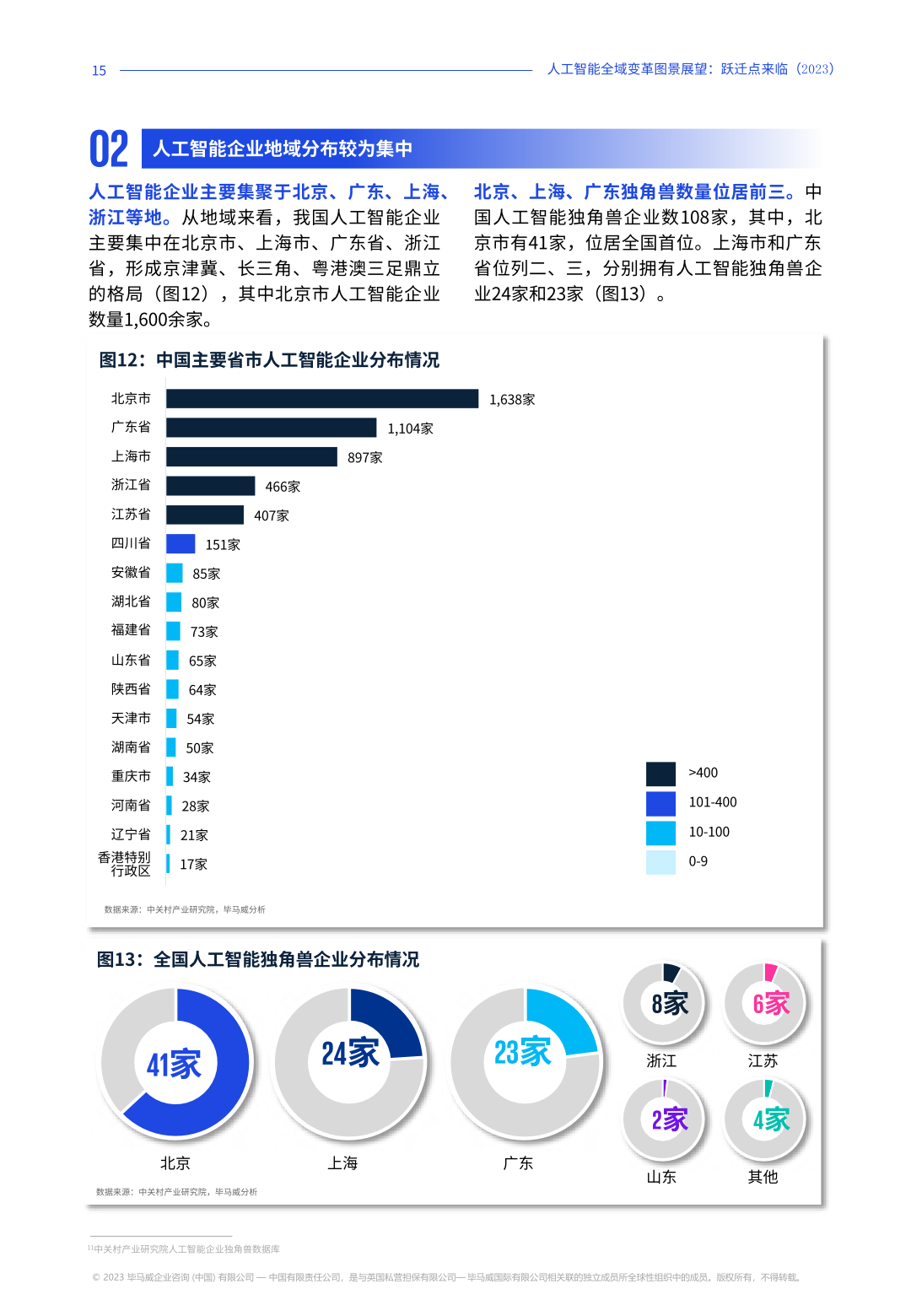 2023年人工智能全域变革图景展望