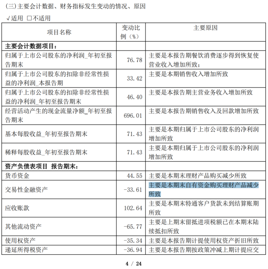 图为2023年安记食品发布的三季报截图