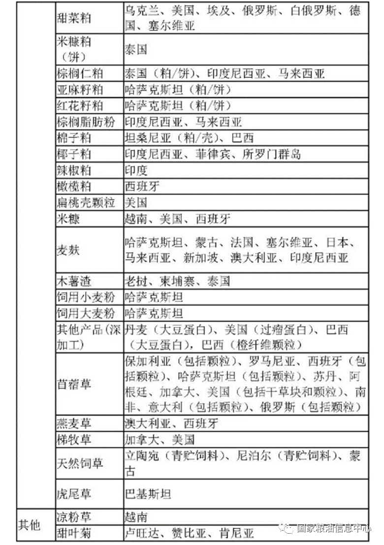 海关总署:准予进口粮食(含籽实类和块茎类粮食、油籽)和植物源性饲料种类及输出国家或地区名录|海关总署_新浪财经_新浪网