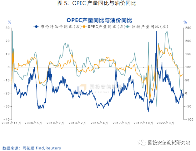 【鉴往知来】历次原油价格大涨的始末(下)
