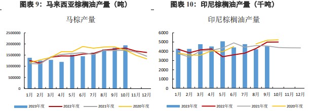 关联品种棕榈油豆油所属公司：兴证期货