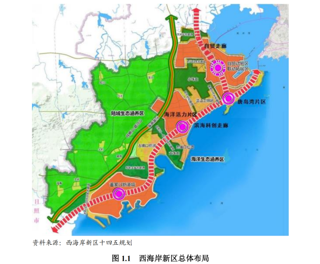 青岛西海岸2020规划图图片