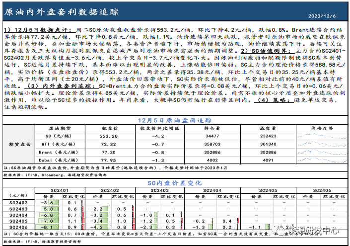 内需不足叠加外盘连跌带动，SC基本面难以出现显著性改善