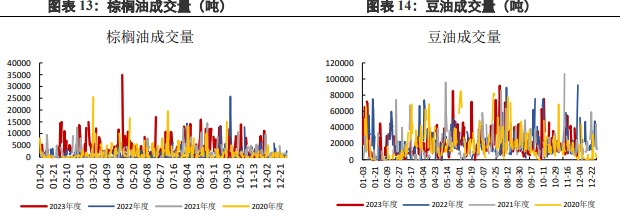 关联品种棕榈油豆油所属公司：兴证期货