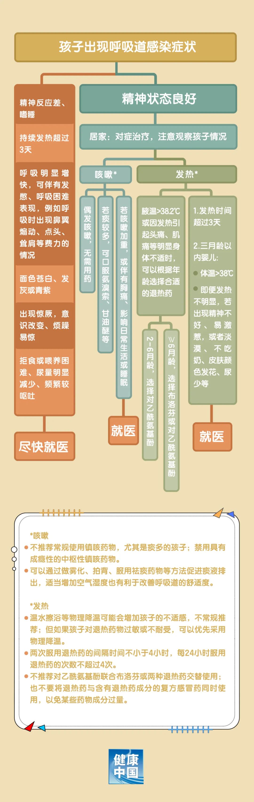 首都医科大学附属儿童医院