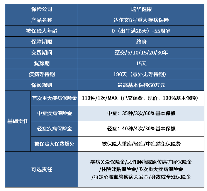 发家致富第一步，你知道吗？