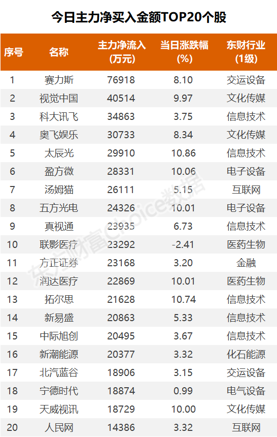 (图片来源：东方财富Choice数据)