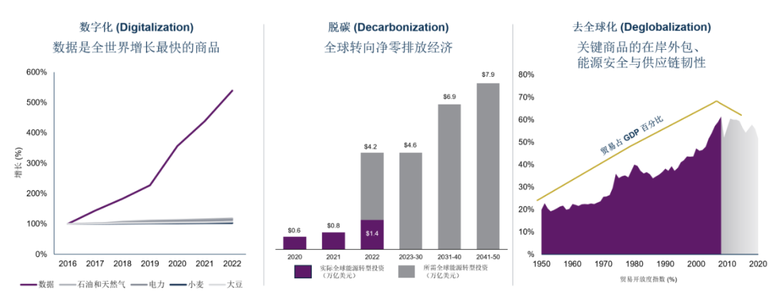 图片来源：博枫，统计时间截止2022年12月31日