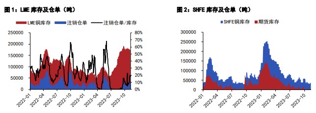 关联品种沪铜国际铜沪铝所属公司:五矿期货
