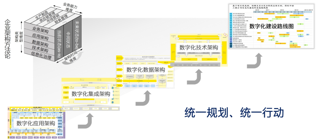 医疗器械属于什么行业聚焦医疗器械—IVD企业：数字化转型_https://www.jmylbn.com_新闻资讯_第3张