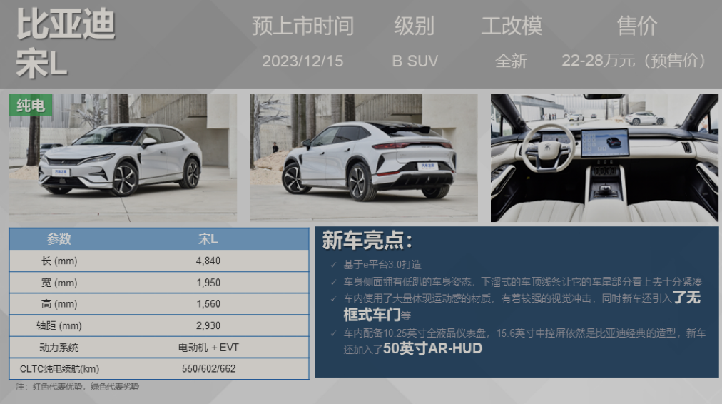 乘联会发布 12 月重点新车上市预告，问界 M9 将推纯电增程双版本