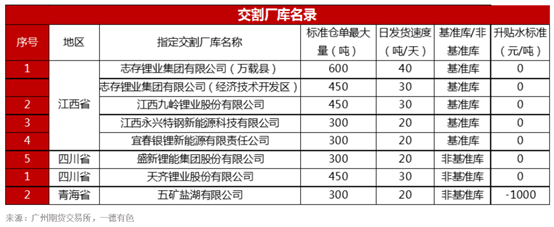 图片来源：一德期货财联社整理