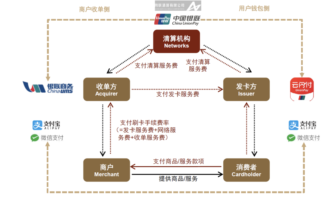 四方平台注册公司流程及费用标准是多少