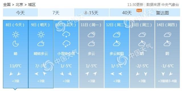 北京今冬初雪或于10日登场。（图/来源中国天气网）