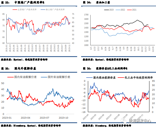 【周度数据追踪】去库数据没能挽回油价颓势
