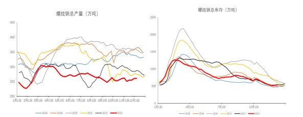 关联品种螺纹钢所属公司:冠通期货