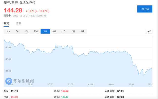 風險提示及免責條款