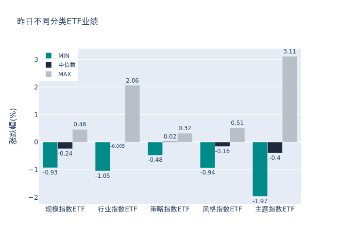 ETF基金日报丨影视相关ETF领涨，机构看好“AI