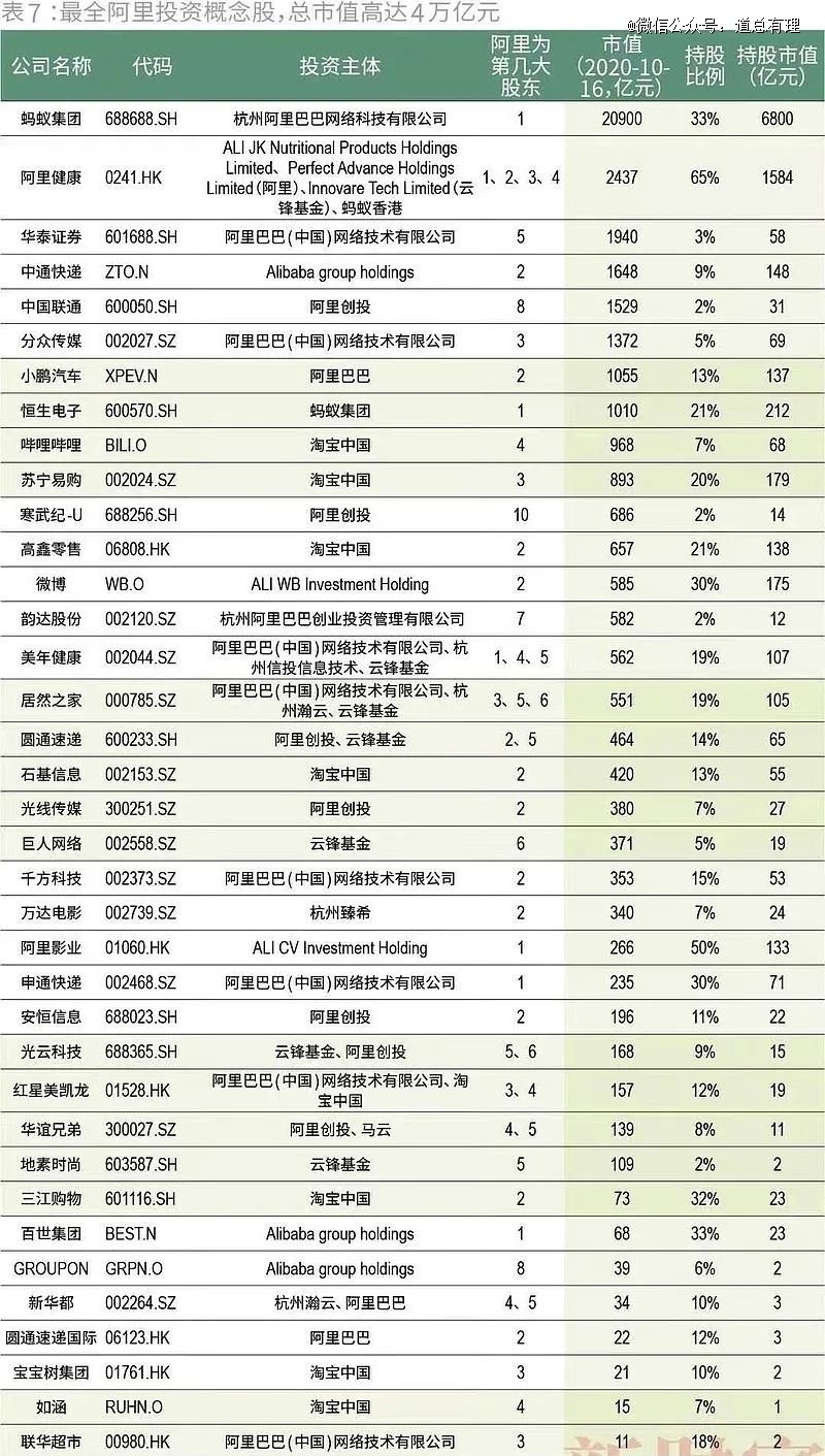 当阿里系迎来变天之后