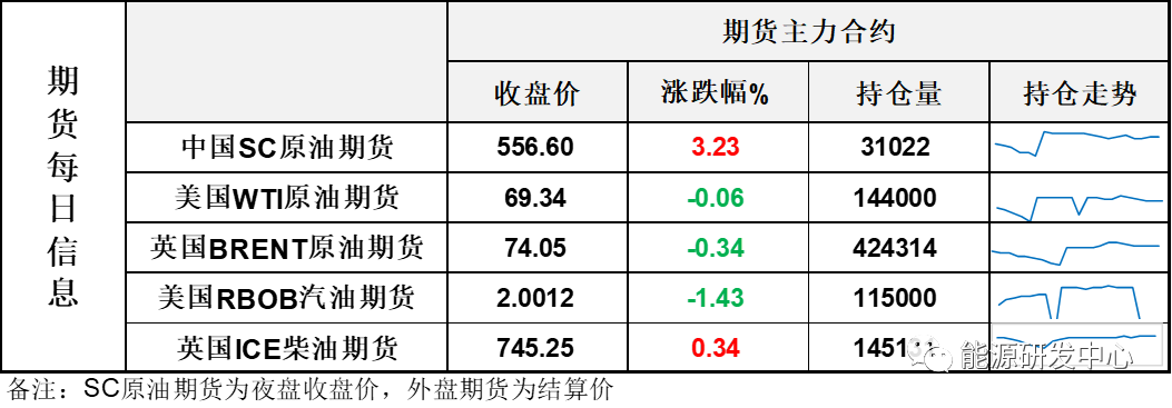 SC夜盘随着空头平仓离场大幅反弹,再次领先全球市场触底?
