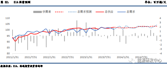 【周度数据追踪】去库数据没能挽回油价颓势