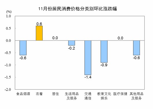 图片来源:国家统计局网站 图片来源:国家统计局网站