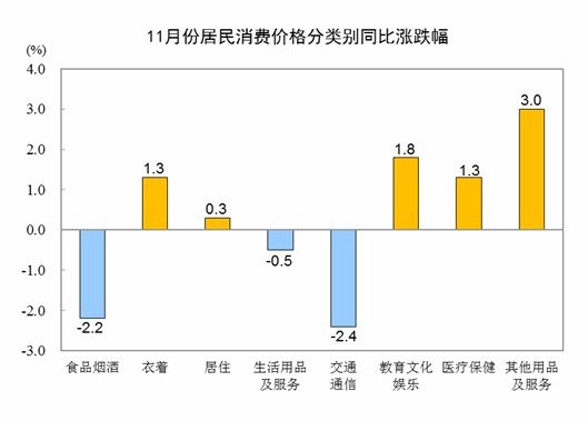 图片来源:国家统计局网站