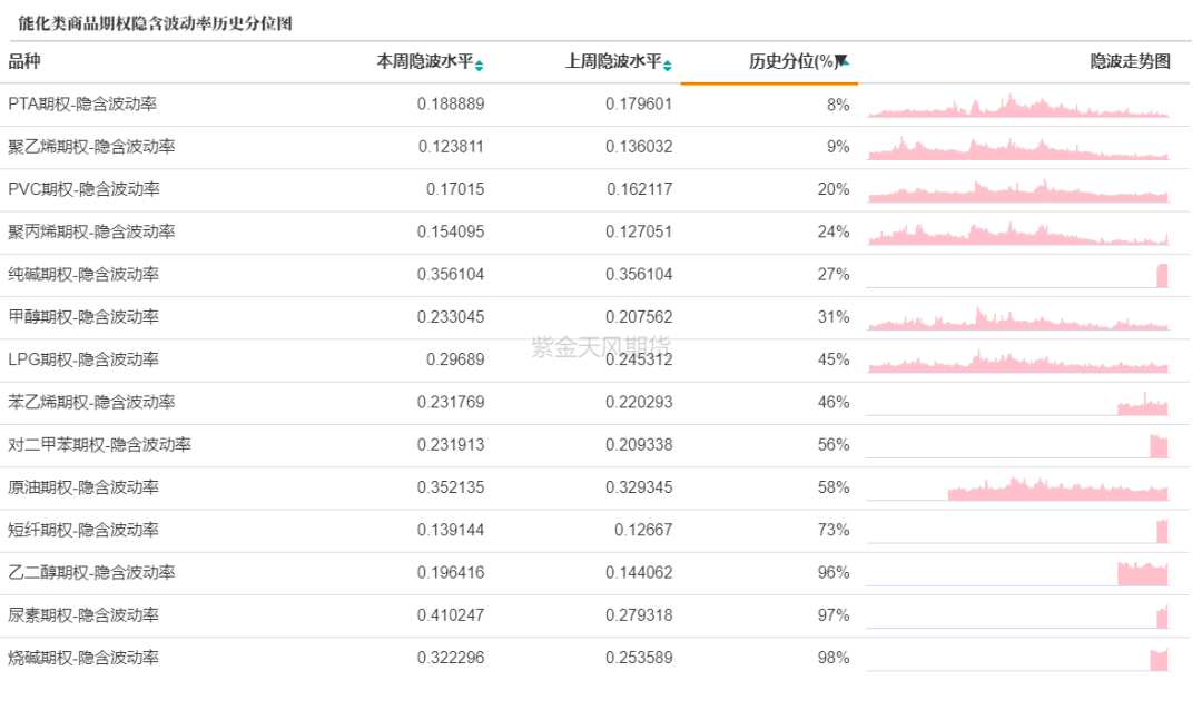 数据来源：紫金天风期货研究所